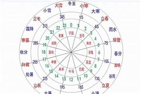 五行颜色查询|五行查询生辰八字查询,五行缺什么查询